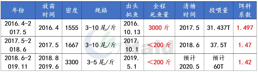 鮰鱼的养殖技术_鲮鱼养殖技术_鲌鱼养殖技术