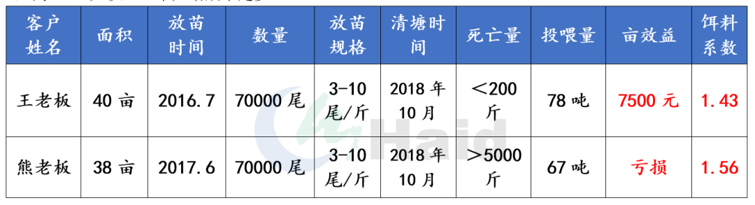 鲮鱼养殖技术_鮰鱼的养殖技术_鲌鱼养殖技术