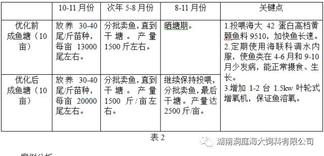 黄颡鱼成鱼养殖技术_黄颡鱼人工养殖_养殖黄颡鱼技术视频