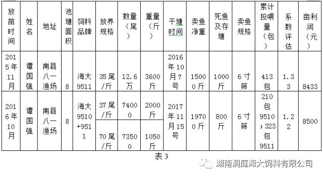 黄颡鱼人工养殖_黄颡鱼成鱼养殖技术_养殖黄颡鱼技术视频