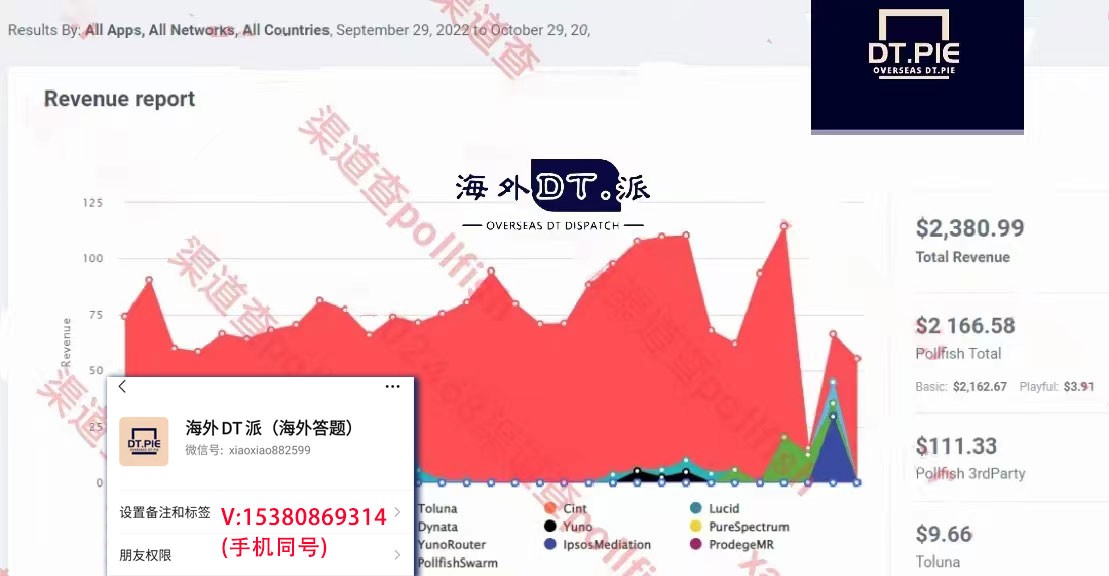 适合穷人的18个创业项目