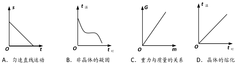 【优质公众号推荐】助力中考：为中学生物理学习出把力——2019年中考物理模拟题（2） 附：上期答案