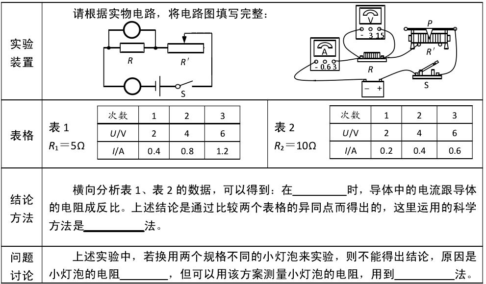 优质高中生学习经验_高中优生如何培养经验交流_高中优秀学生经验分享