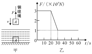 优质高中生学习经验_高中优生如何培养经验交流_高考优秀学生经验分享