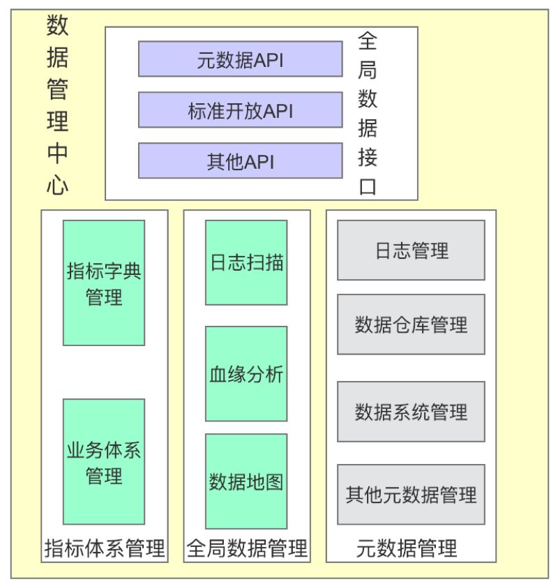 数据和经验_经验数据是什么意思_大数据优质经验