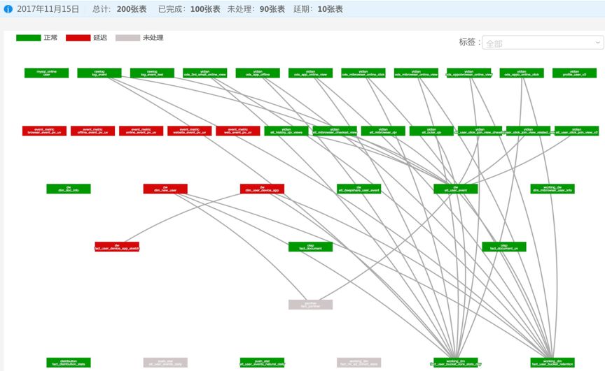 数据和经验_经验数据是什么意思_大数据优质经验