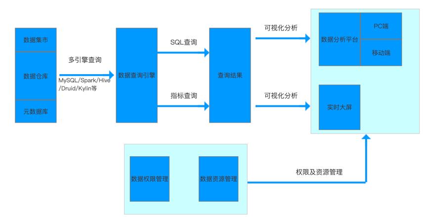 大数据优质经验_经验数据是什么意思_数据和经验