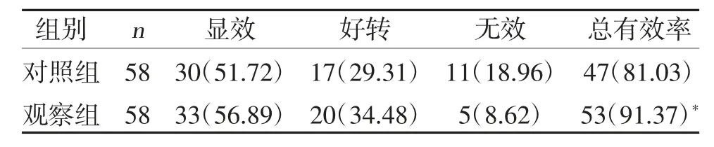 呼吸功能锻炼联合饮食护理干预对COPD 生活质量的影响