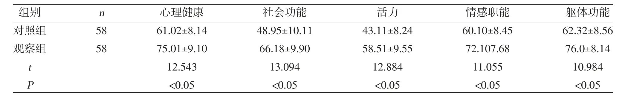 优质护理经验做法_优质护理经验交流_内分泌优质护理经验