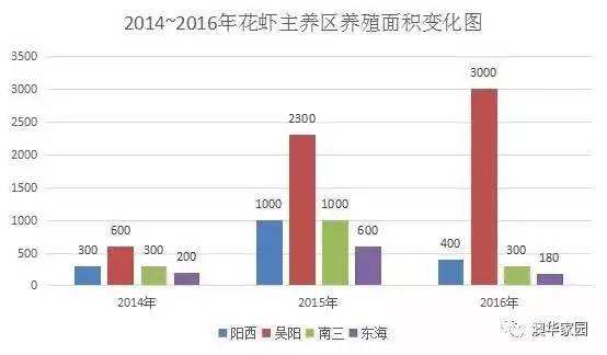 斑节对虾养殖常见误区及解决方案