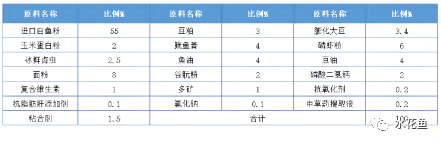 昆虫饲料养殖技术要点_昆虫饲料养殖技术与管理_饲料昆虫养殖技术