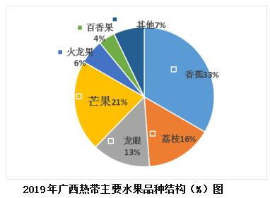 致富创业网搞种植水果_水果种植致富案例_致富水果案例种植感悟