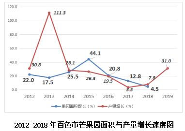 水果种植致富案例_致富水果案例种植感悟_致富创业网搞种植水果