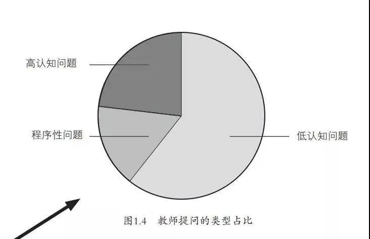 优质回答的经验和思路_思路优质回答经验问题_优秀的思路