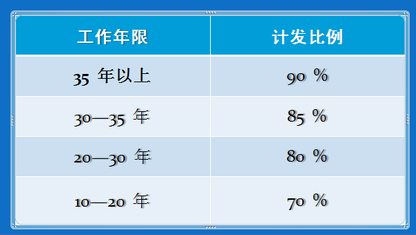 机关事业单位退休人员的养老金是如何计算的？老人、新人、中人过渡办法…