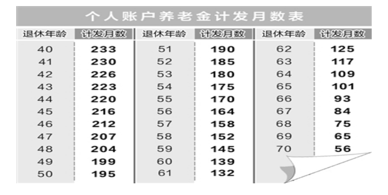 退休老人养殖致富_致富退休养殖老人有补贴吗_致富经退休老人做出的大生意