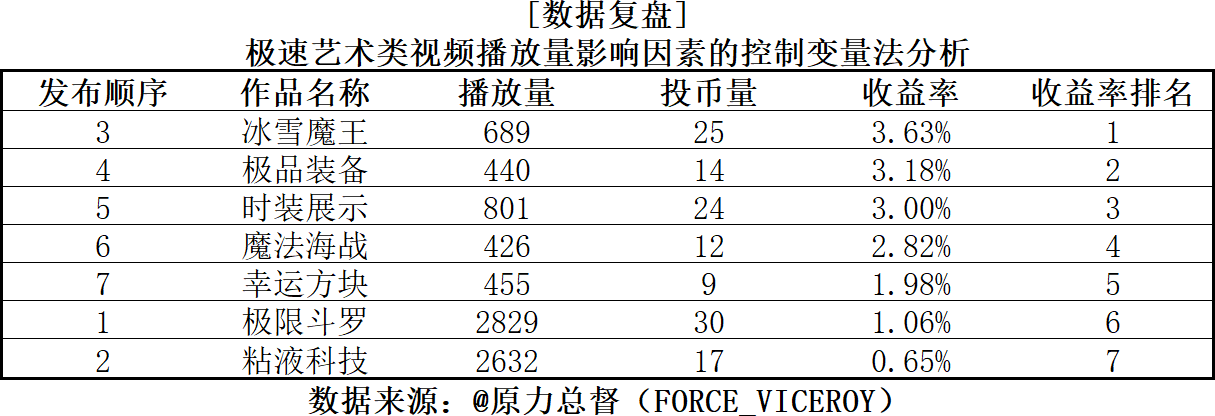 优质视频内容的关键要素_15天优质经验分享视频_优质的视频内容