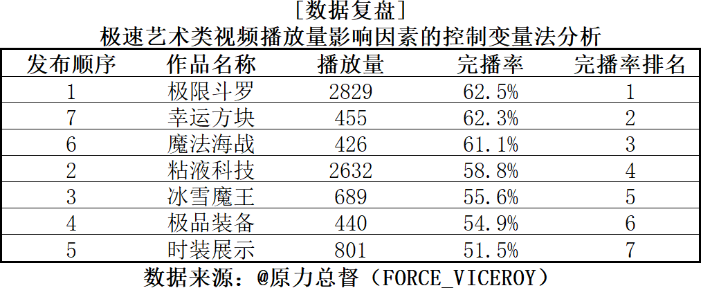 优质的视频内容_15天优质经验分享视频_优质视频内容的关键要素