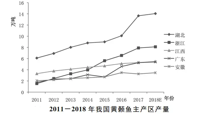 黄丫鱼养殖技术_养殖黄鱼_养黄鱼效益怎么样啊