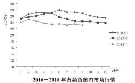 养殖黄鱼_养黄鱼效益怎么样啊_黄丫鱼养殖技术