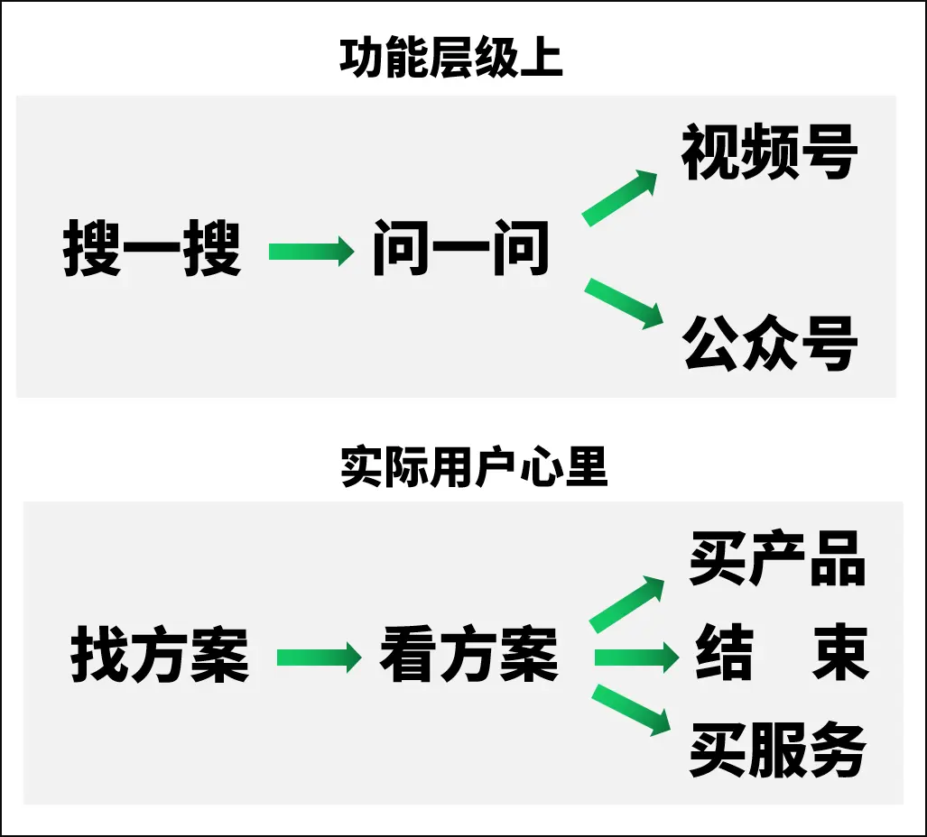 优质回答经验怎么写_优质回答的标准是什么_优质回答的经验