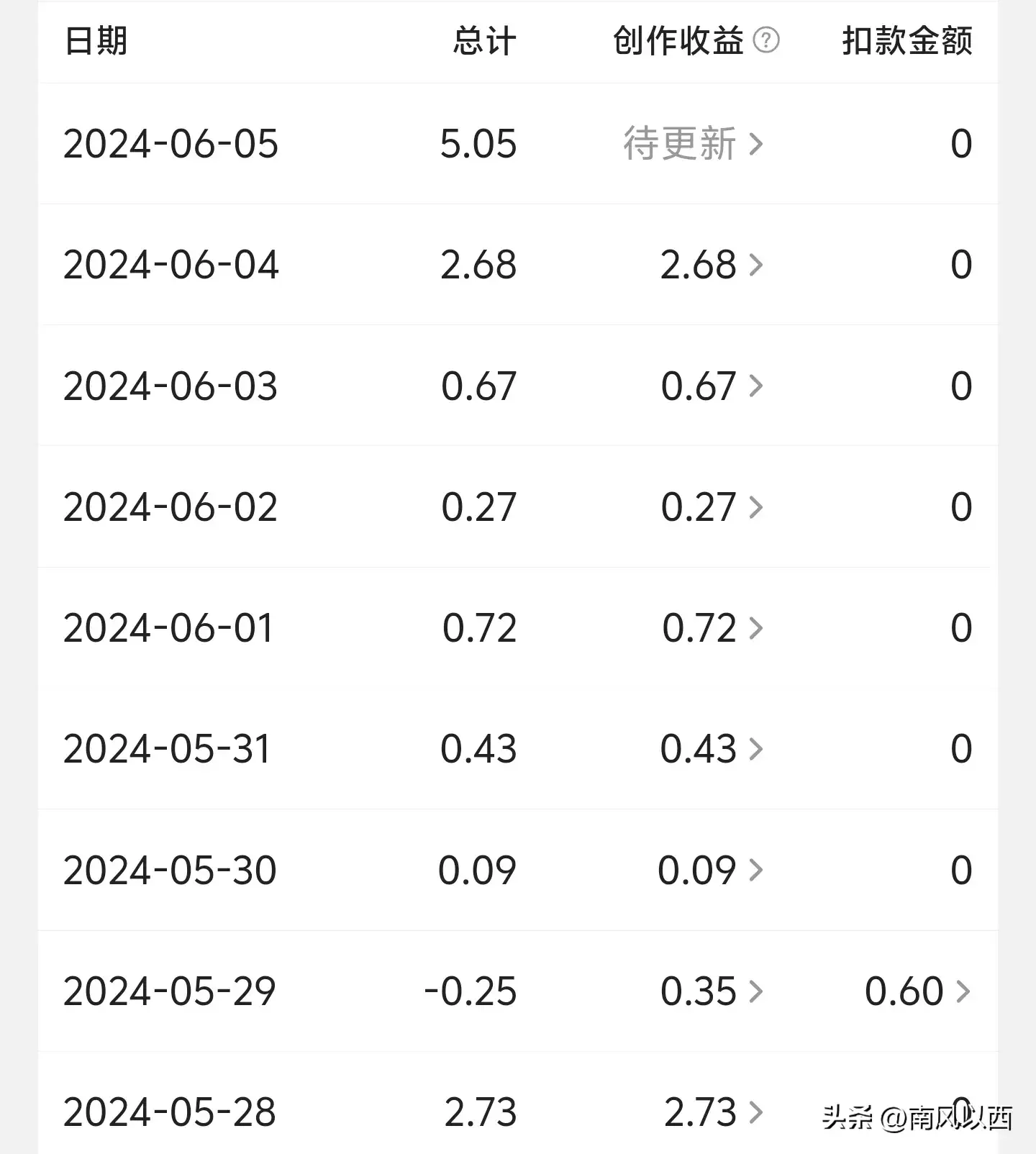 15天优质经验分享图片_优质精选图片_优秀经验分享ppt模板