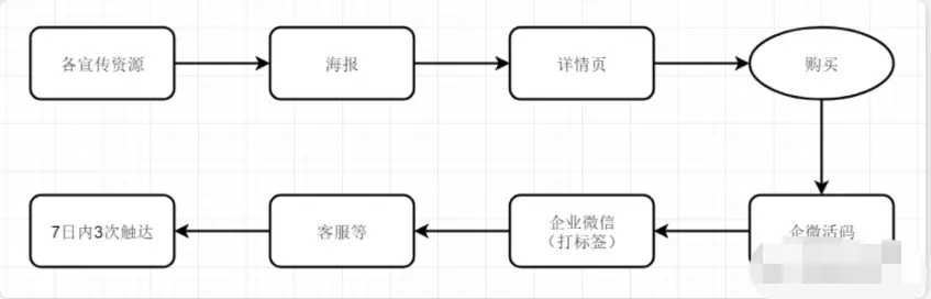 经验分享活动方案_经验分享主题活动_优质经验分享活动