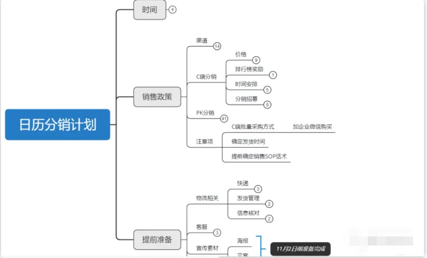 优质经验分享活动_经验分享主题活动_经验分享活动方案