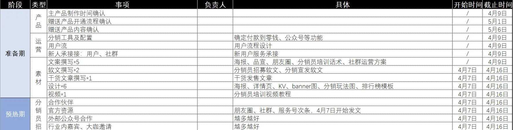 经验分享主题活动_优质经验分享活动_经验分享活动方案