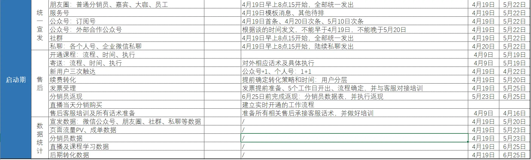 优质经验分享活动_经验分享主题活动_经验分享活动方案