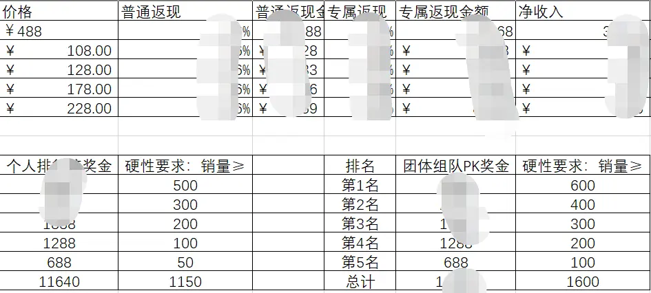 经验分享活动方案_经验分享主题活动_优质经验分享活动