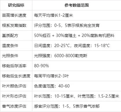 香菜栽培时间与管理技术_香菜种植技术时间是多少_香菜种植技术与时间