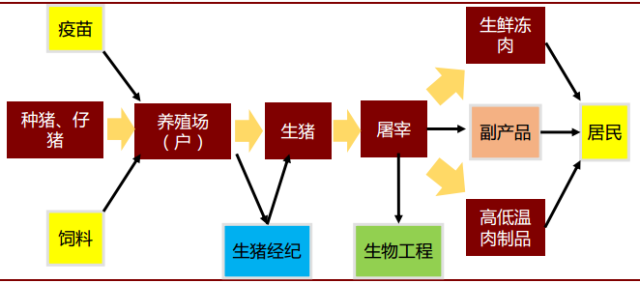 养殖猪肉方法技术视频_养肉猪技术教程大全_肉猪的养殖技术方法