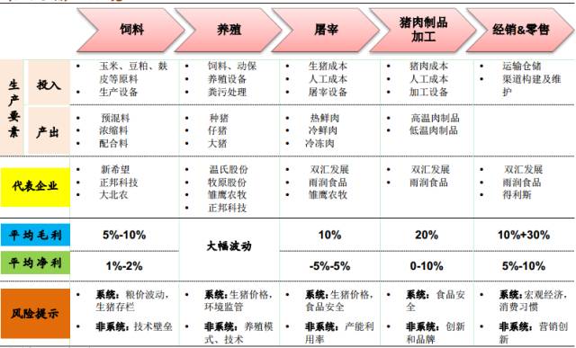 肉猪的养殖技术方法_养殖猪肉方法技术视频_养肉猪技术教程大全