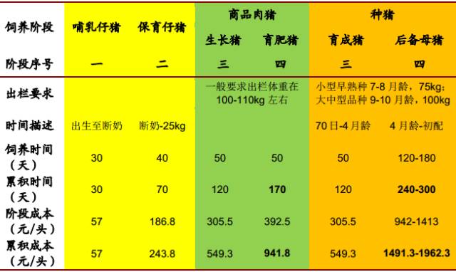 养肉猪技术教程大全_肉猪的养殖技术方法_养殖猪肉方法技术视频