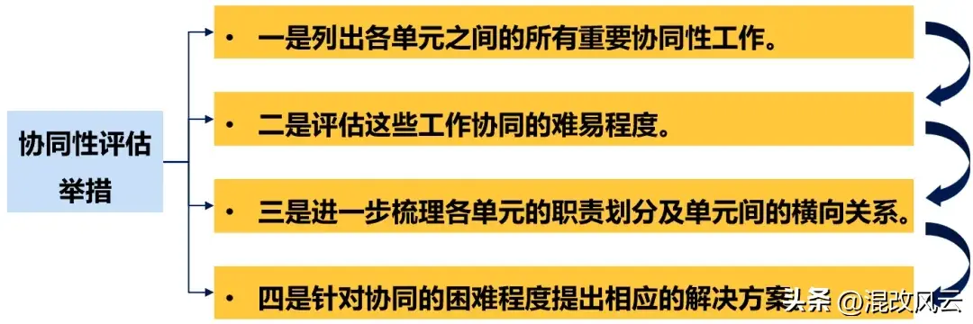 分享管理经验发言稿_分享管理经验的标题_优质公司管理经验分享会