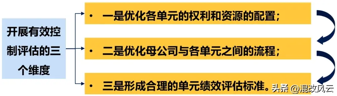 分享管理经验发言稿_分享管理经验的标题_优质公司管理经验分享会