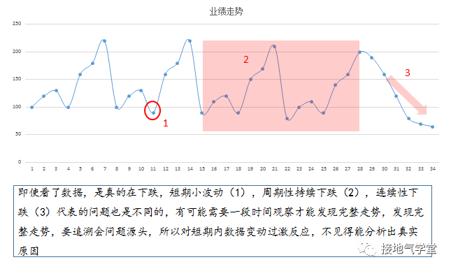 经验优秀_大数据优质经验_经验数据是什么意思