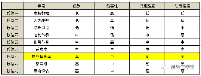 大数据优质经验_经验数据是什么意思_经验优秀