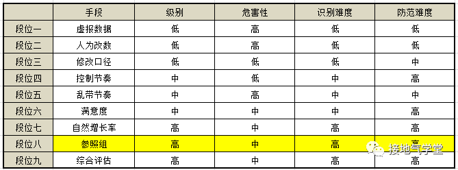 经验数据是什么意思_大数据优质经验_经验优秀