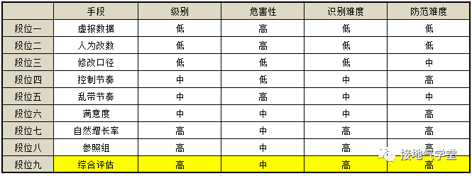 经验数据是什么意思_经验优秀_大数据优质经验