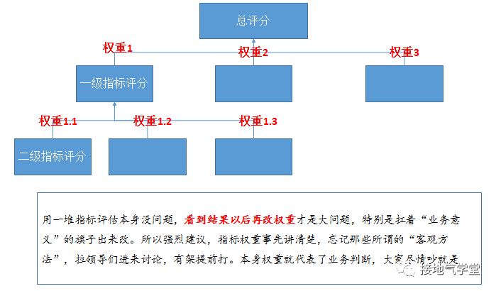 大数据优质经验_经验优秀_经验数据是什么意思