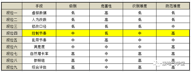 大数据优质经验_经验优秀_经验数据是什么意思