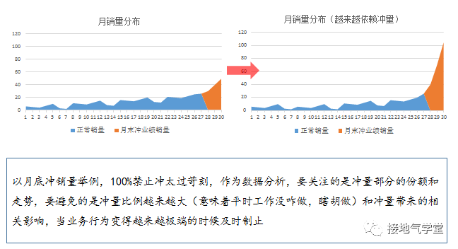 大数据优质经验_经验优秀_经验数据是什么意思