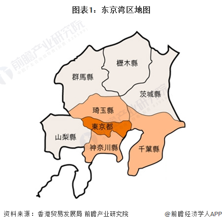 图表1：东京湾区地图