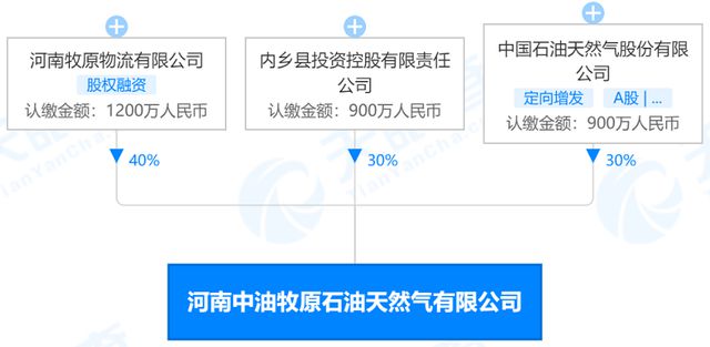 致富石油养殖项目招标_石油养殖致富项目_致富石油养殖项目介绍