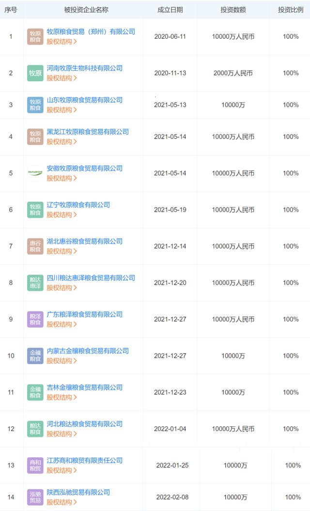 石油养殖致富项目_致富石油养殖项目介绍_致富石油养殖项目招标