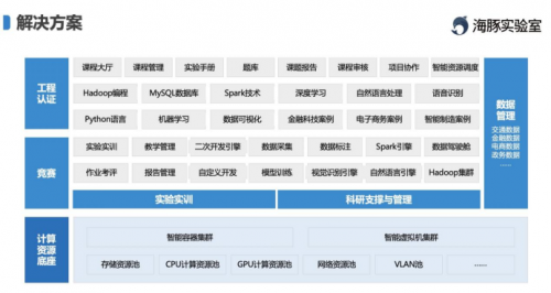 总裁专访 | 杭州睿数(海豚实验室)-人工智能与大数据教育解决方案领导者