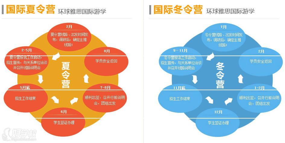 环球雅思冬夏令营前期时间安排表