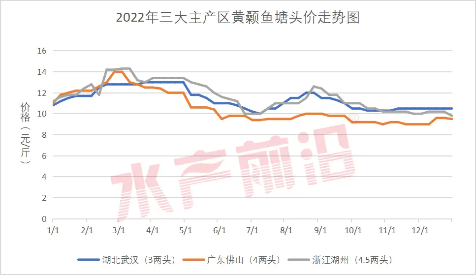 莼菜黄颡鱼汤_黄颡鱼鱼花养殖技术_黄颡口到蕲州镇